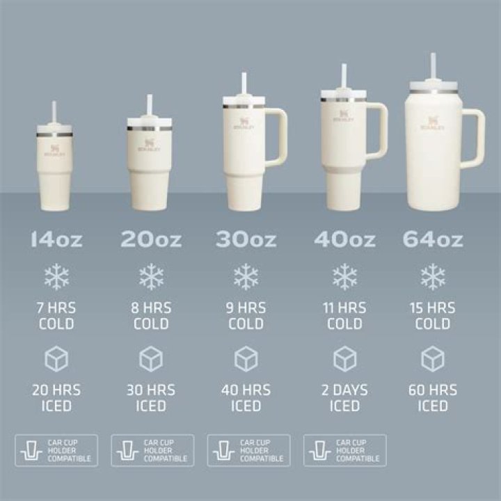 How many liters are in a minute?