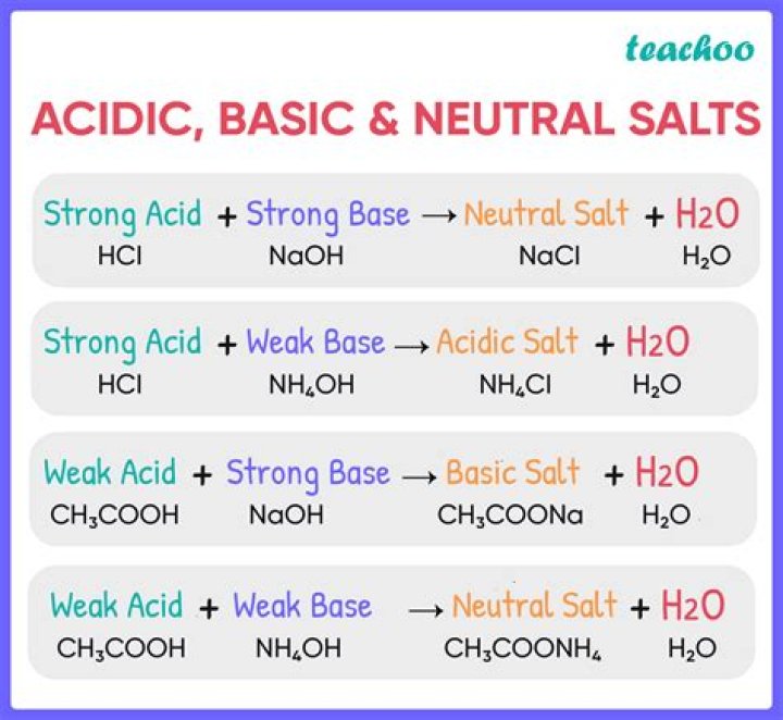 Is NaCH3COO acidic basic or neutral?