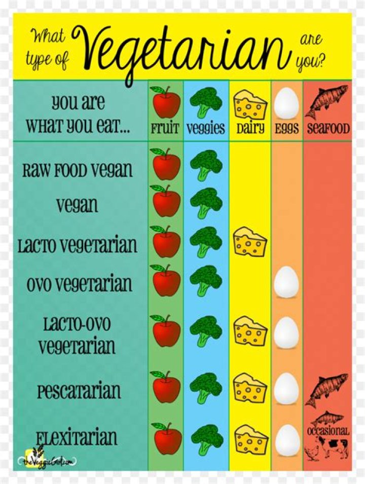 What do you eat when you're a vegetarian?